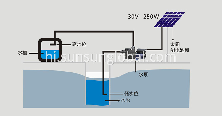 उच्च गुणवत्ता वाले पेशेवर सौर जल पंप मूल्य सूची